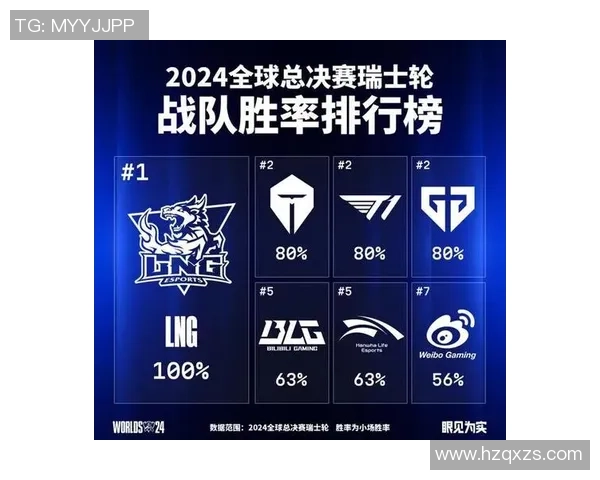 LNG战队的拼搏之路:从逆境中崛起的精英赛传奇 LNG战队的拼搏之路:从逆境中崛起的精英赛传奇