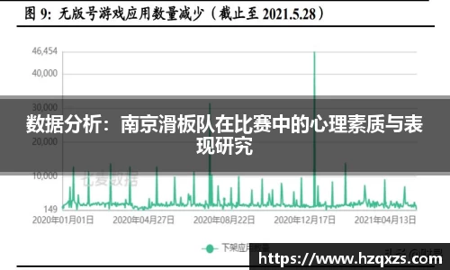 数据分析：南京滑板队在比赛中的心理素质与表现研究